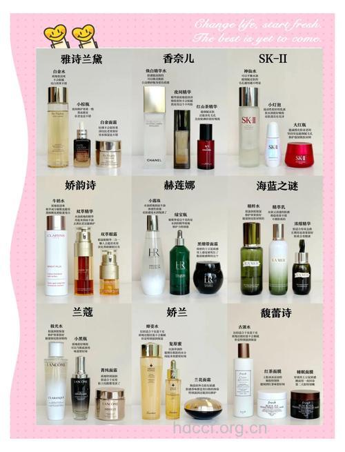 五款品牌化妆水大推荐！