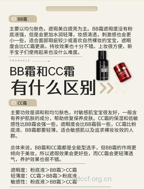 CC霜与BB霜的区别