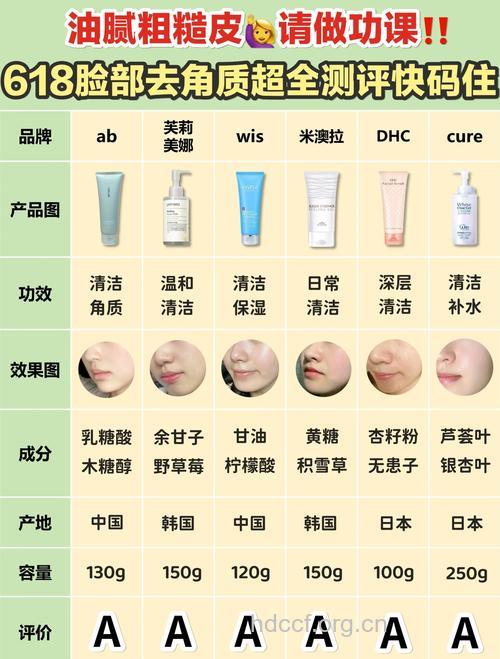 3种去角质产品的优缺点