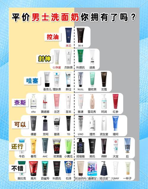 推荐3款好用的国货洗面奶