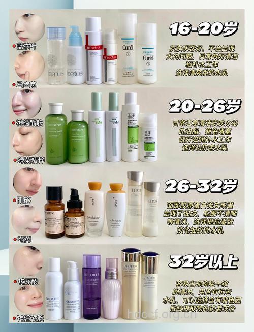 护肤品可以混用吗