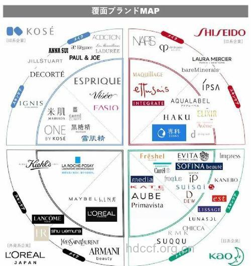 日本顶级化妆品牌排行