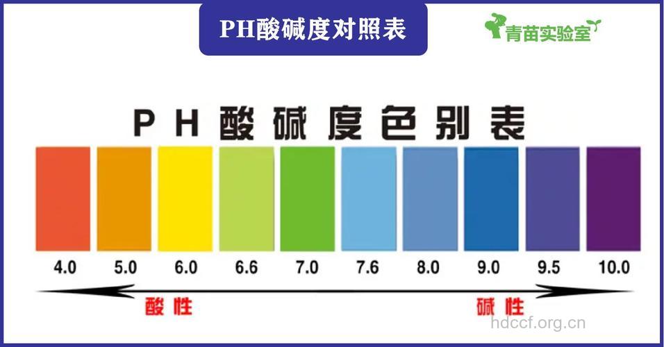 部分护肤品的PH值表