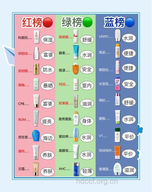 夏季用什么防晒霜好