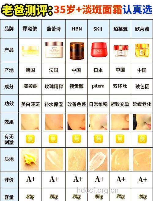 女人必知的化妆品内幕