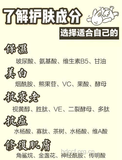 常见保湿产品的成分介绍