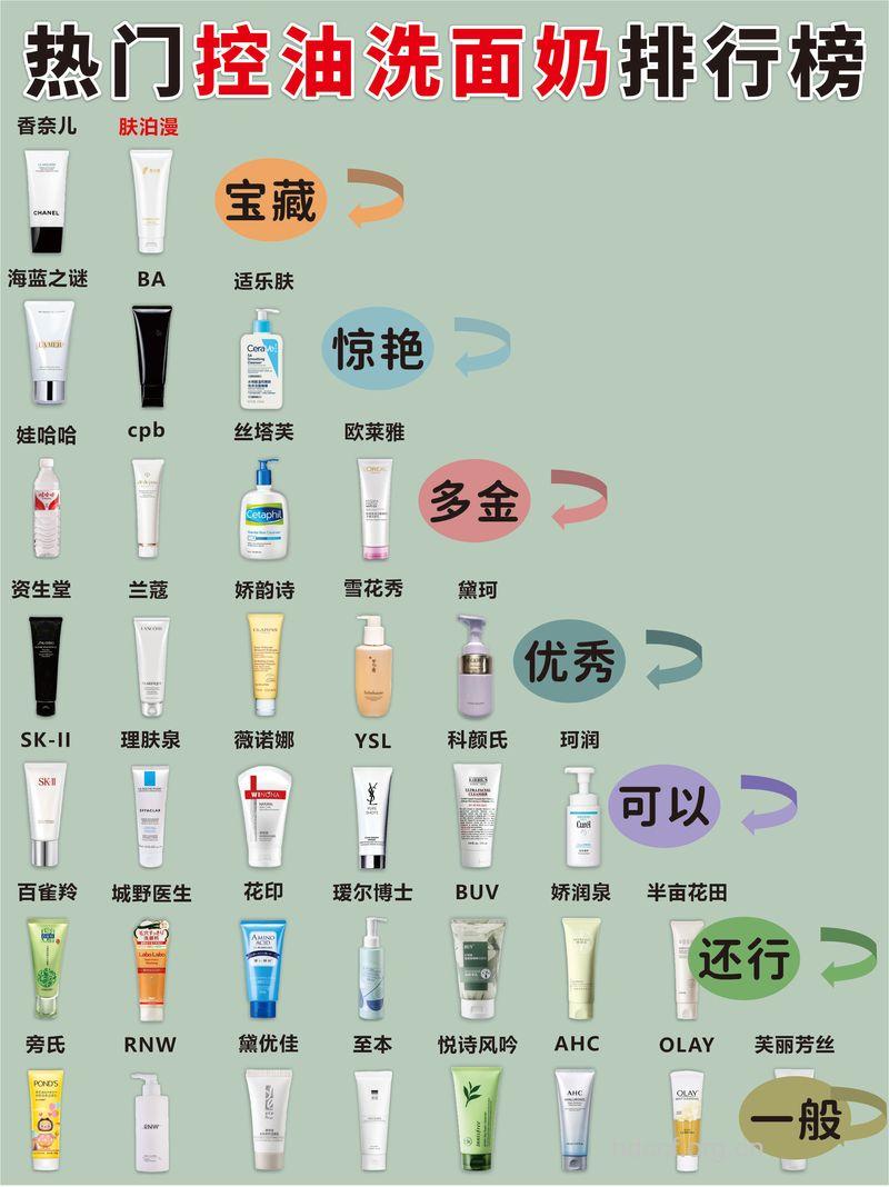 根据肤质选择洗面奶品牌