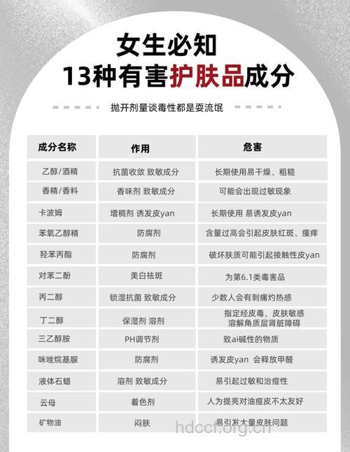 揭秘化妆品到底有多“毒”