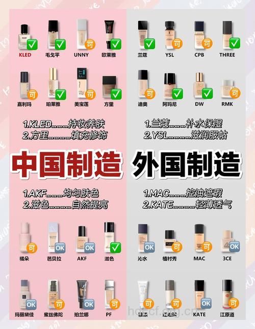 2011秋冬彩妆品PK:国际大牌VS平价货
