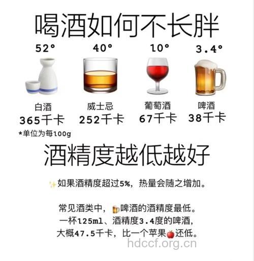 喝不胖的美酒 减肥秘方hold住身材