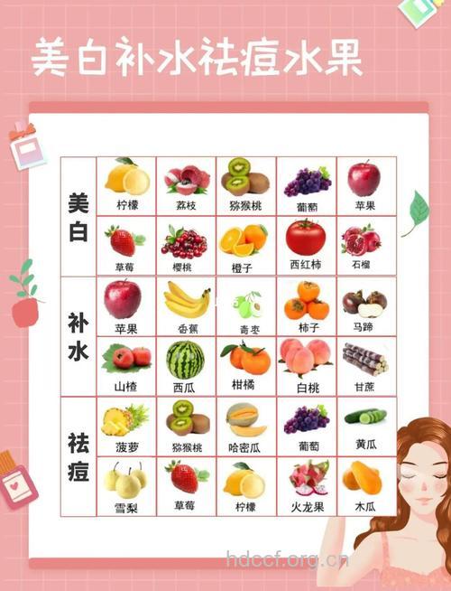 吃出美丽 盘点十种美肤佳果