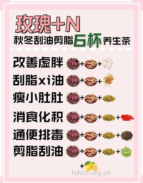 6款自制花草茶 去油腻减肥