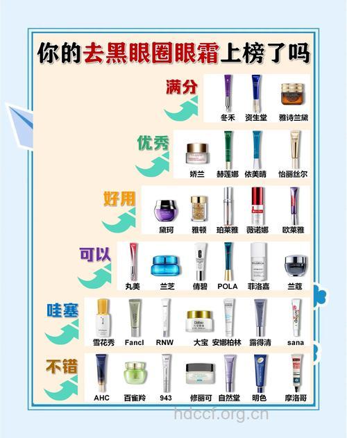 精选六款眼霜解决眼部困惑