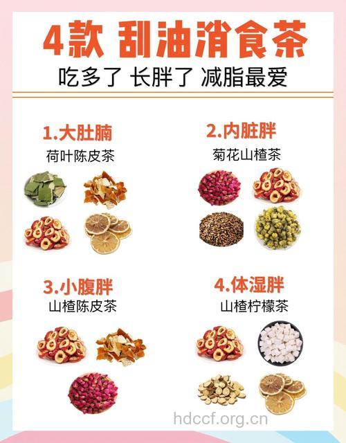 夏季美白瘦身的五款减肥茶