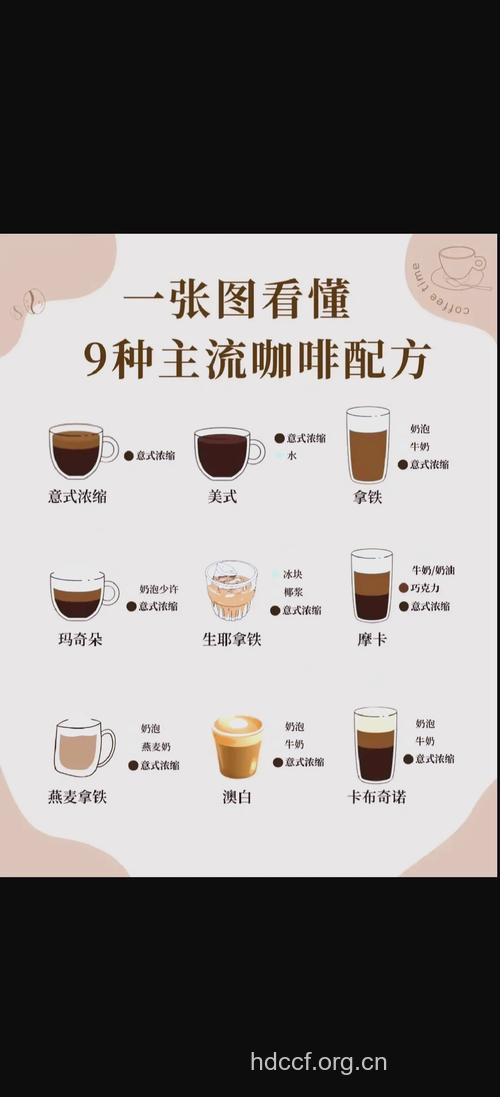 咖啡2周瘦身的具体步骤