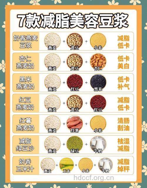 春季减肥 豆浆咖啡瘦身法