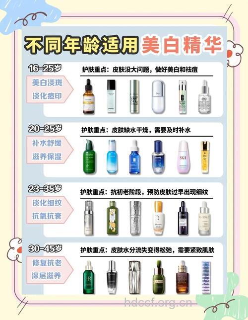 最有价值的5款保养品
