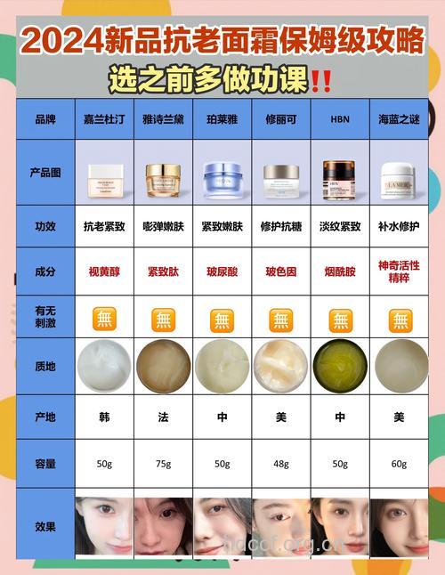 盘点：最有效的抗衰老护肤品推荐