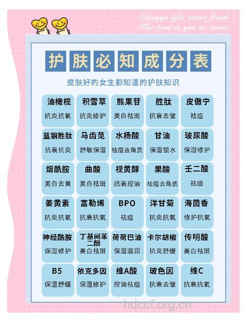 常见护肤品的功效须知