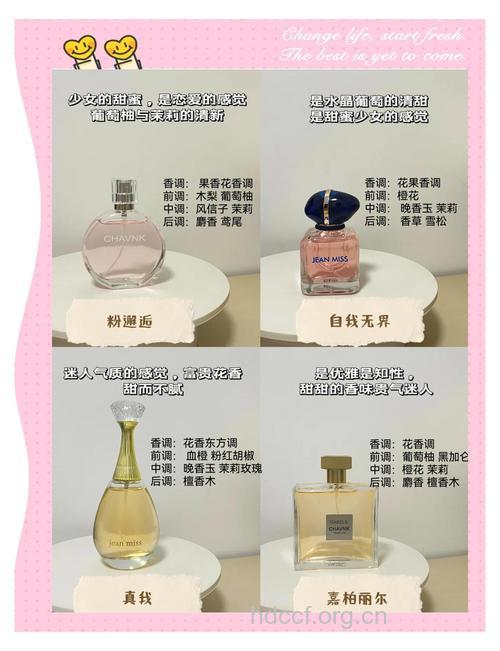 Declaration 我的香水体验和推荐