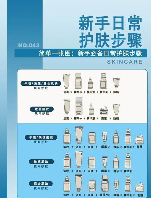 不同类型护肤品的正确使用方法