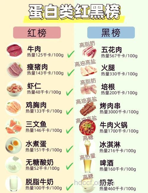 二十种高热量食物你碰了么