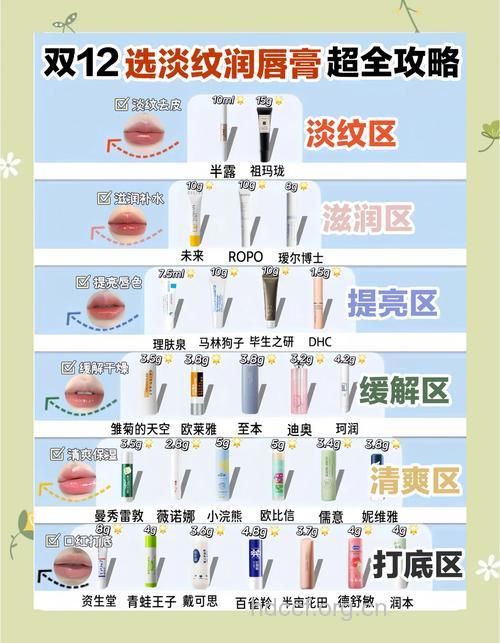 唇膏中的“微文化”