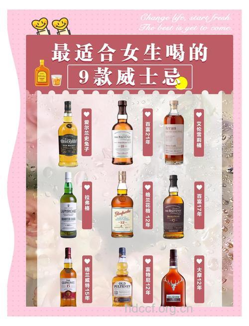 女人美容护肤就喝4种酒