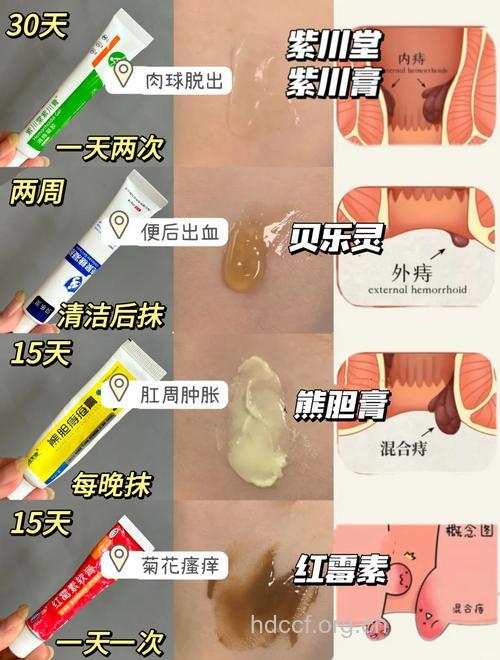 痔疮膏真的能去眼袋吗
