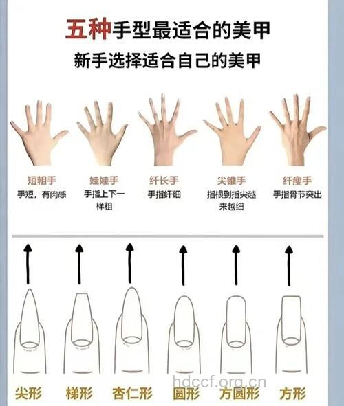 美甲方法优劣大比拼