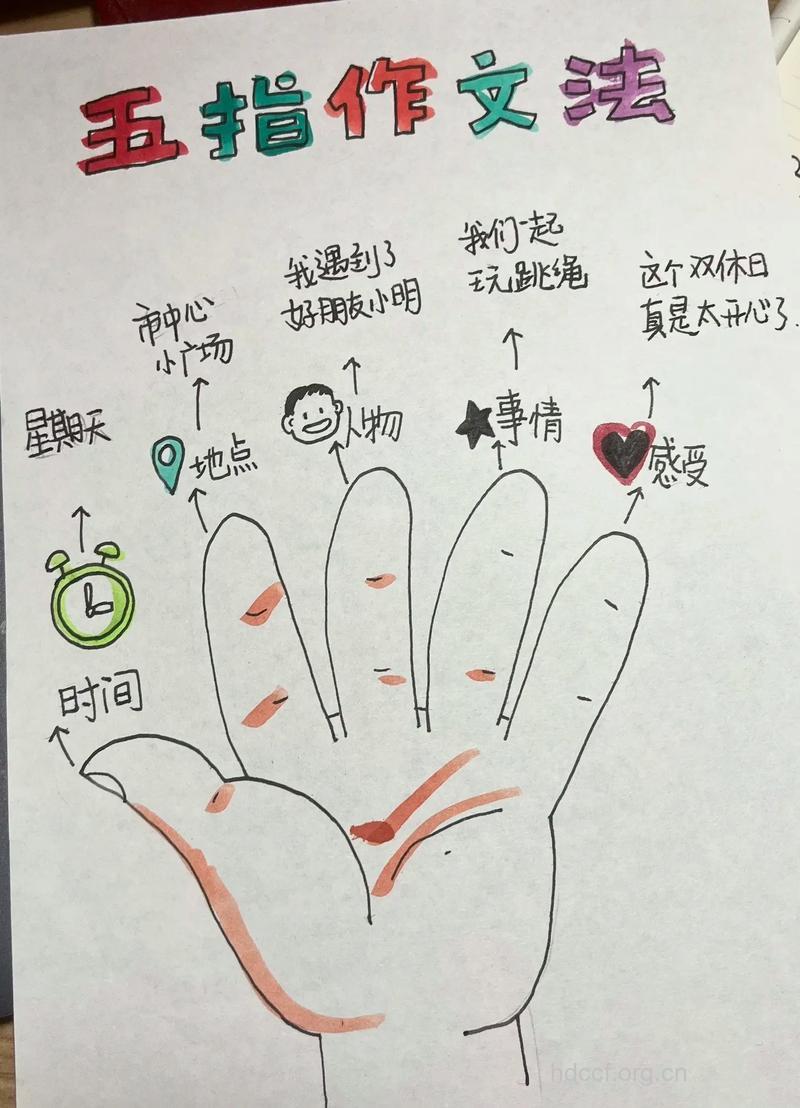 指尖魔法五步骤
