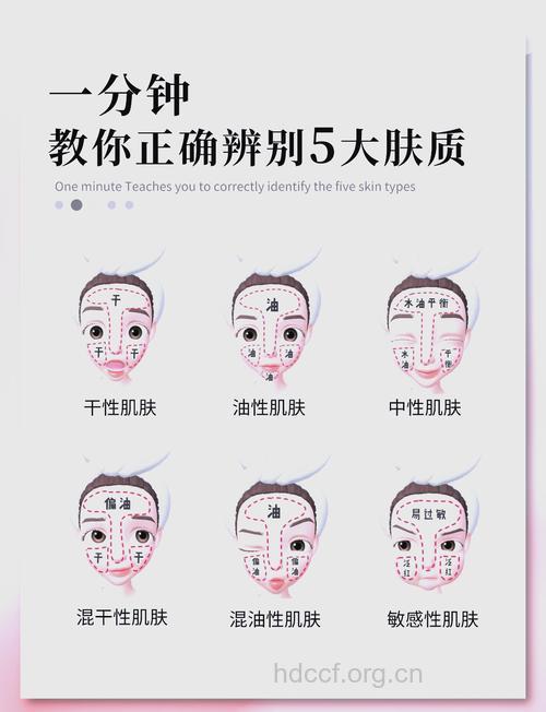 5中肤质的特点与分类