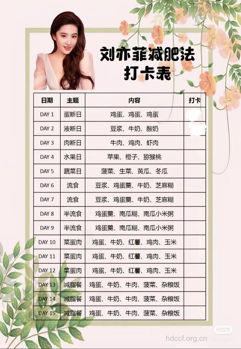 6位女明星的牛奶减肥秘方