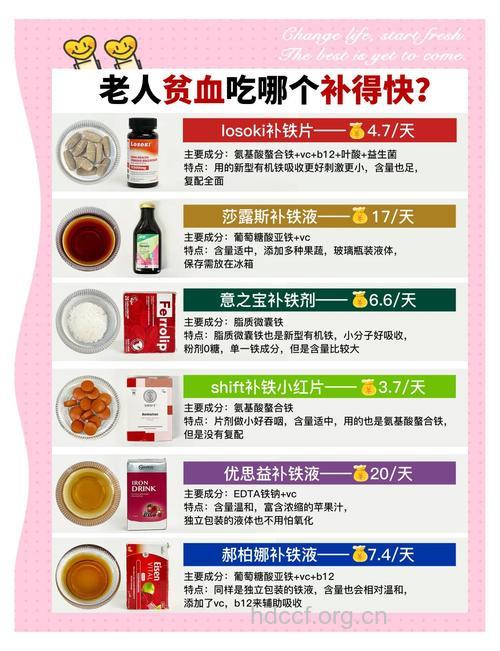 老人贫血是什么原因 老人如何补血