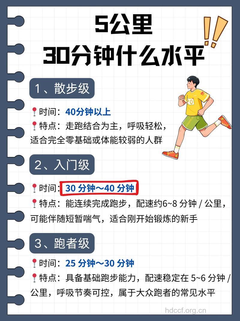 每天跑5公里 多久可以瘦下去