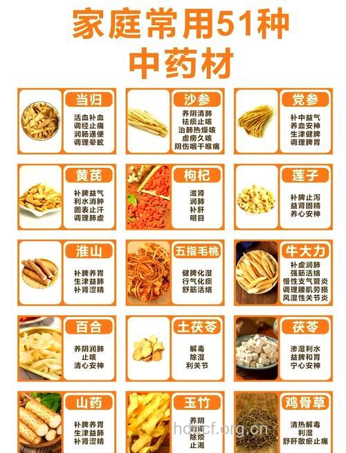 老人家中最好常备这5种药物