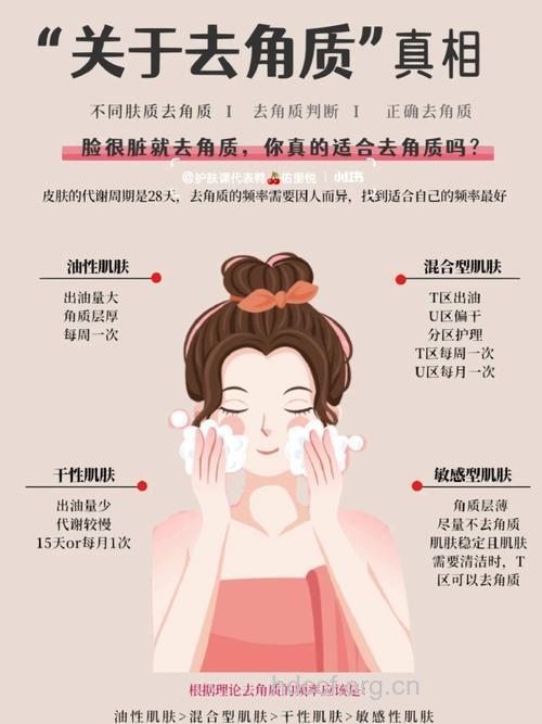 详解不适合去角质的肌肤