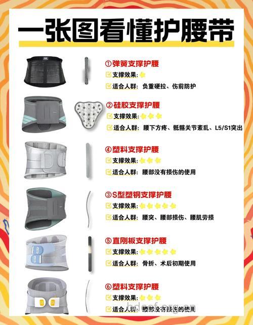 冬季老人如何护腰 要注意什么