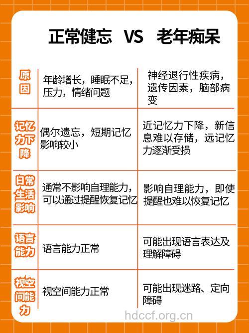 健忘和老年痴呆的区别 不同疾病要分清