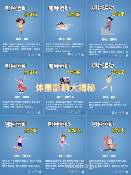 同样是做运动 为什么别人瘦的比你快