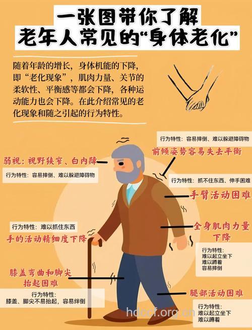 老人最易衰老的几大身体部位