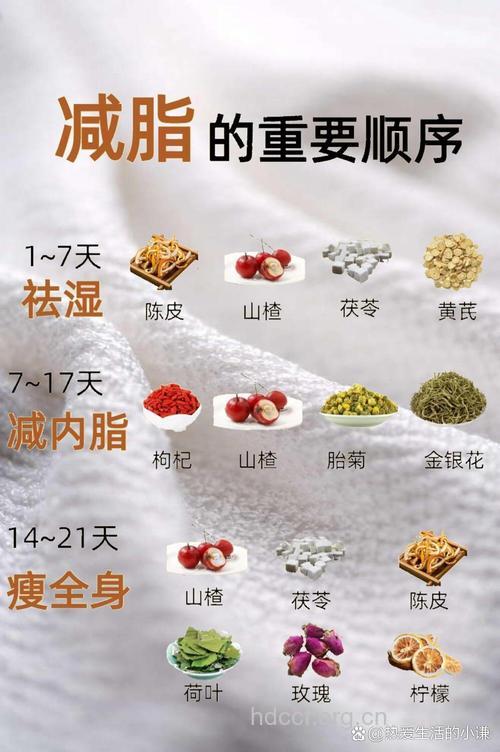 研究:吃这些食物1个月后没皱纹