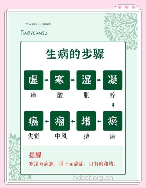 谷雨前后老人易患哪些病 需提防5种疾病