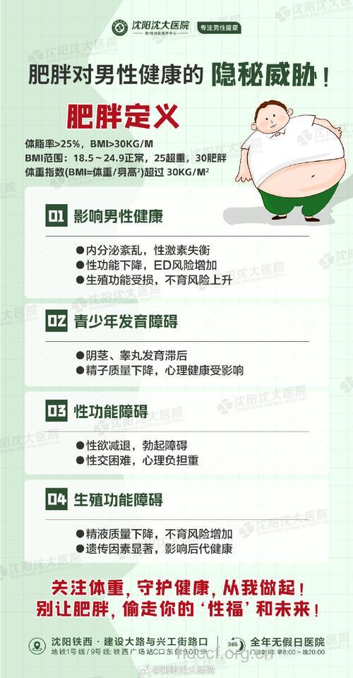 研究称男性体重突增更易衰老