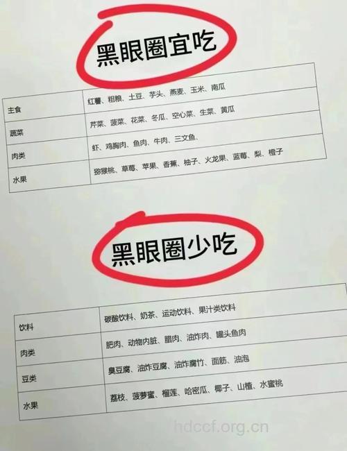 五种食物帮你“吃掉”黑眼圈