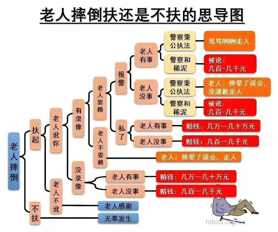 哪些情况下老人跌倒了不能扶