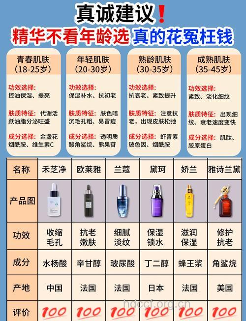40岁皮肤保养与化妆重点