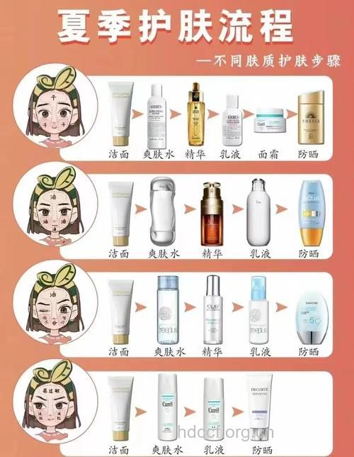夏季不同肤质的护肤方法