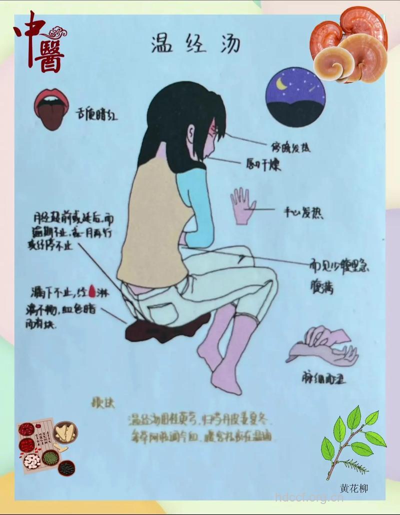 温经汤变方配方与功效
