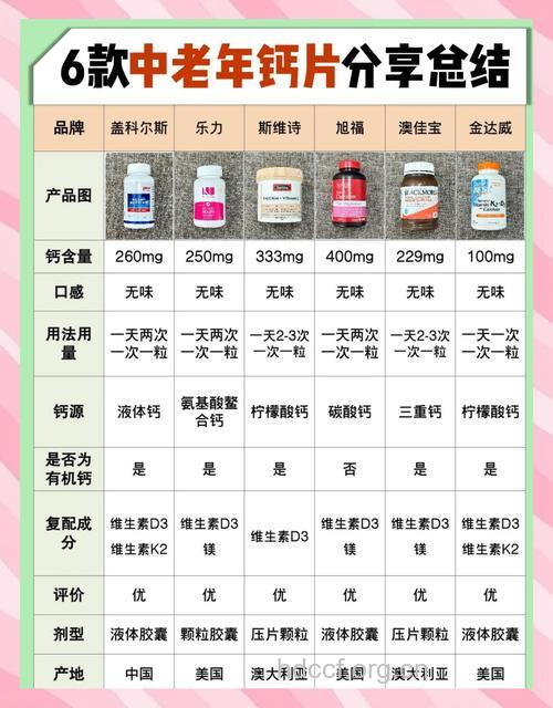 老年人要如何补钙 才能更好吸